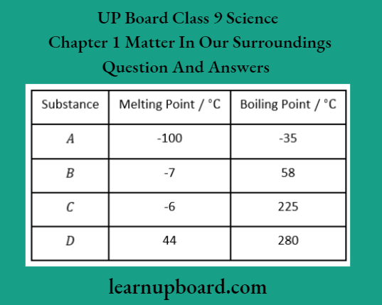 Up Board Class 9 Science Notes For Chapter 1 Matter In Our Surroundings The Melting And Boiling Points Of Four Pure Substances